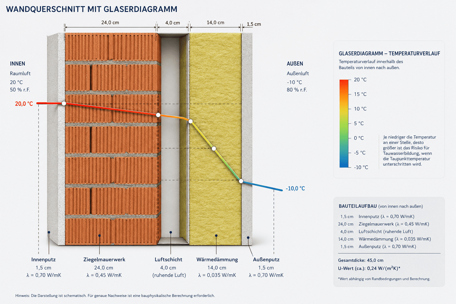 Wärmeschutz im Gebäude – Energie sparen und Wohnkomfort verbessern